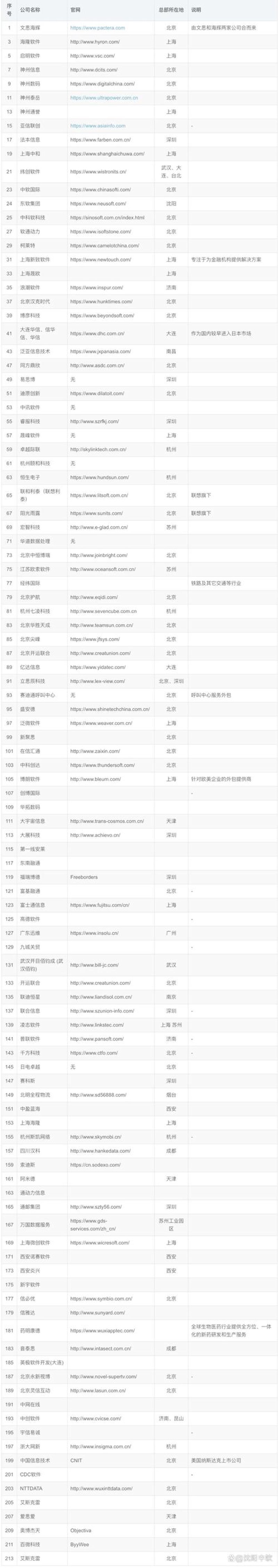 企业网站建设的重要性及趋势分析